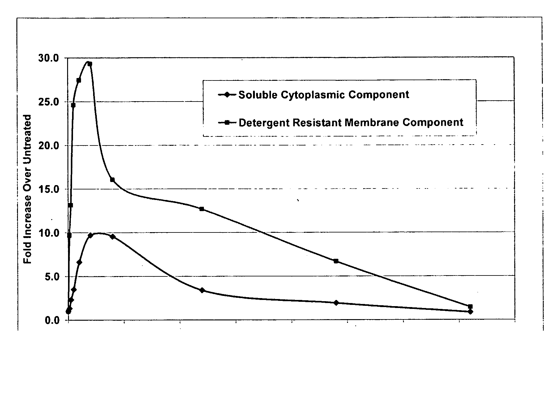 Novel pharmaceutical compositions for the treatment of virus infection and cancer