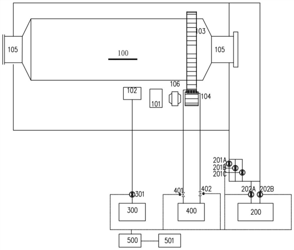 Rod mill lubricating system and control method