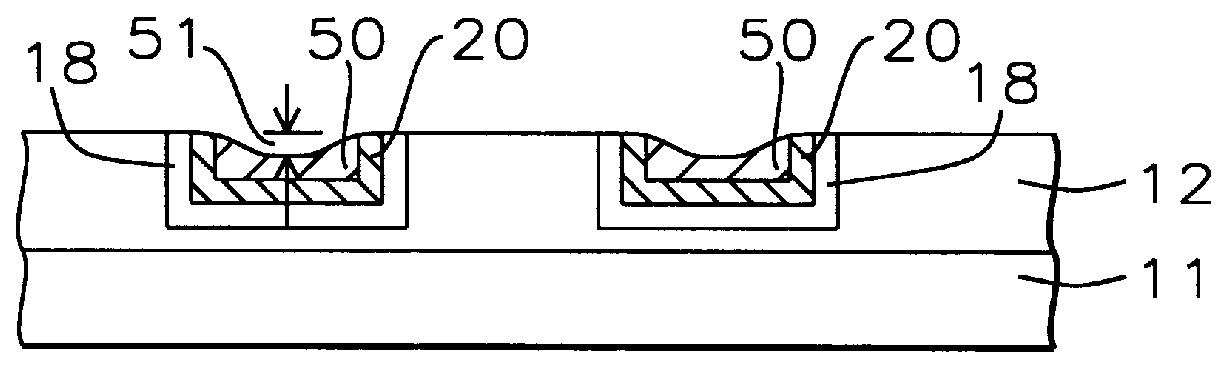 Method for forming a self-aligned copper structure with improved planarity