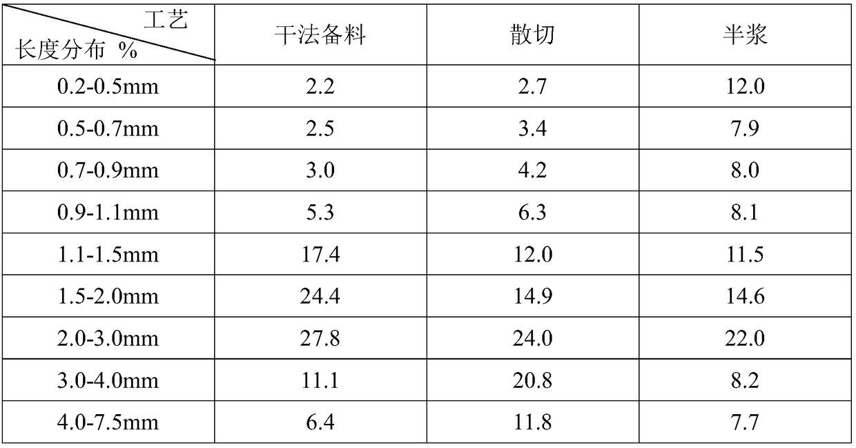 A kind of dry preparation system and process of cotton fiber for pulping