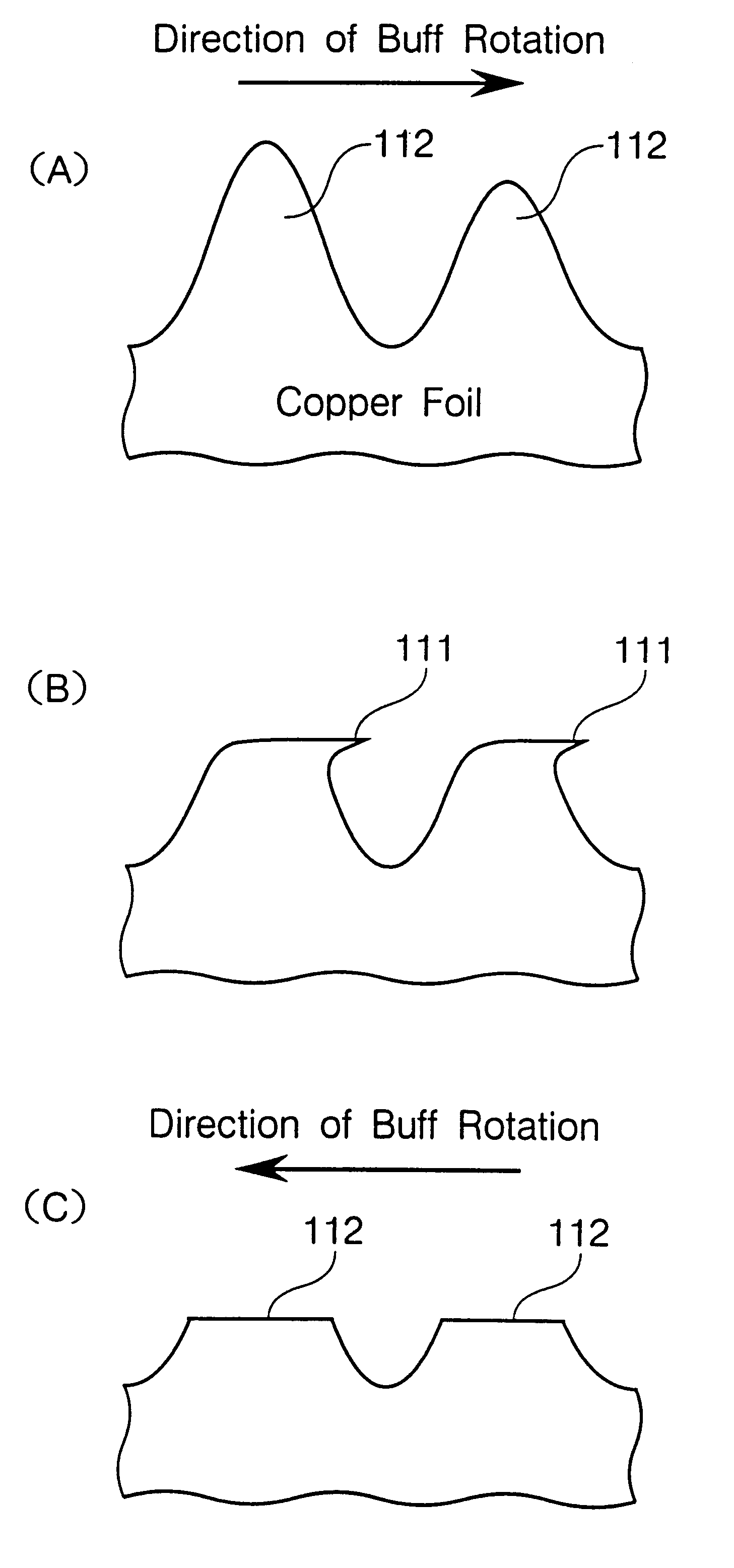 Electrodeposited copper foil with its surface prepared, process for producing the same and use thereof