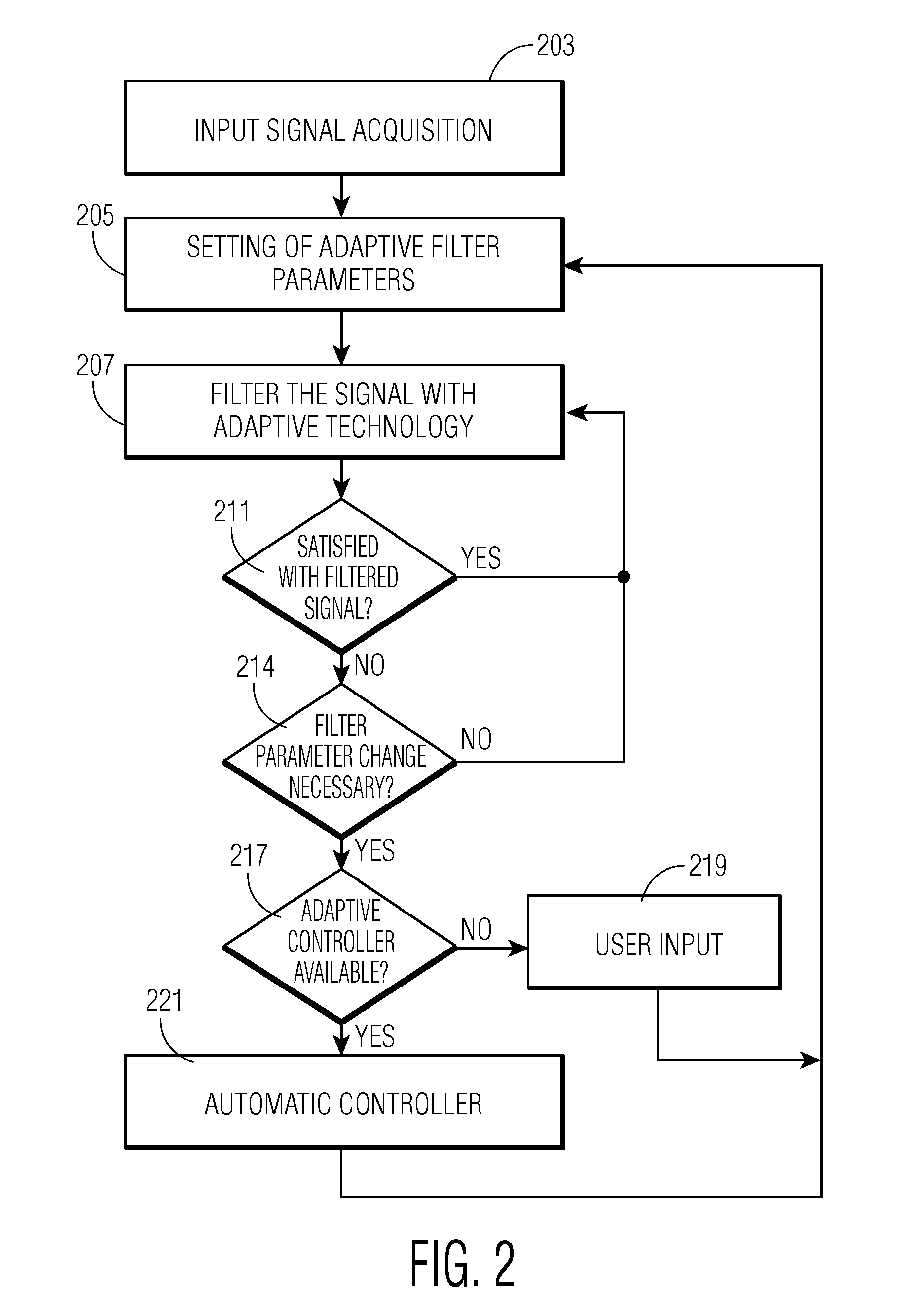 Adaptive Filtering System for Patient Signal Monitoring