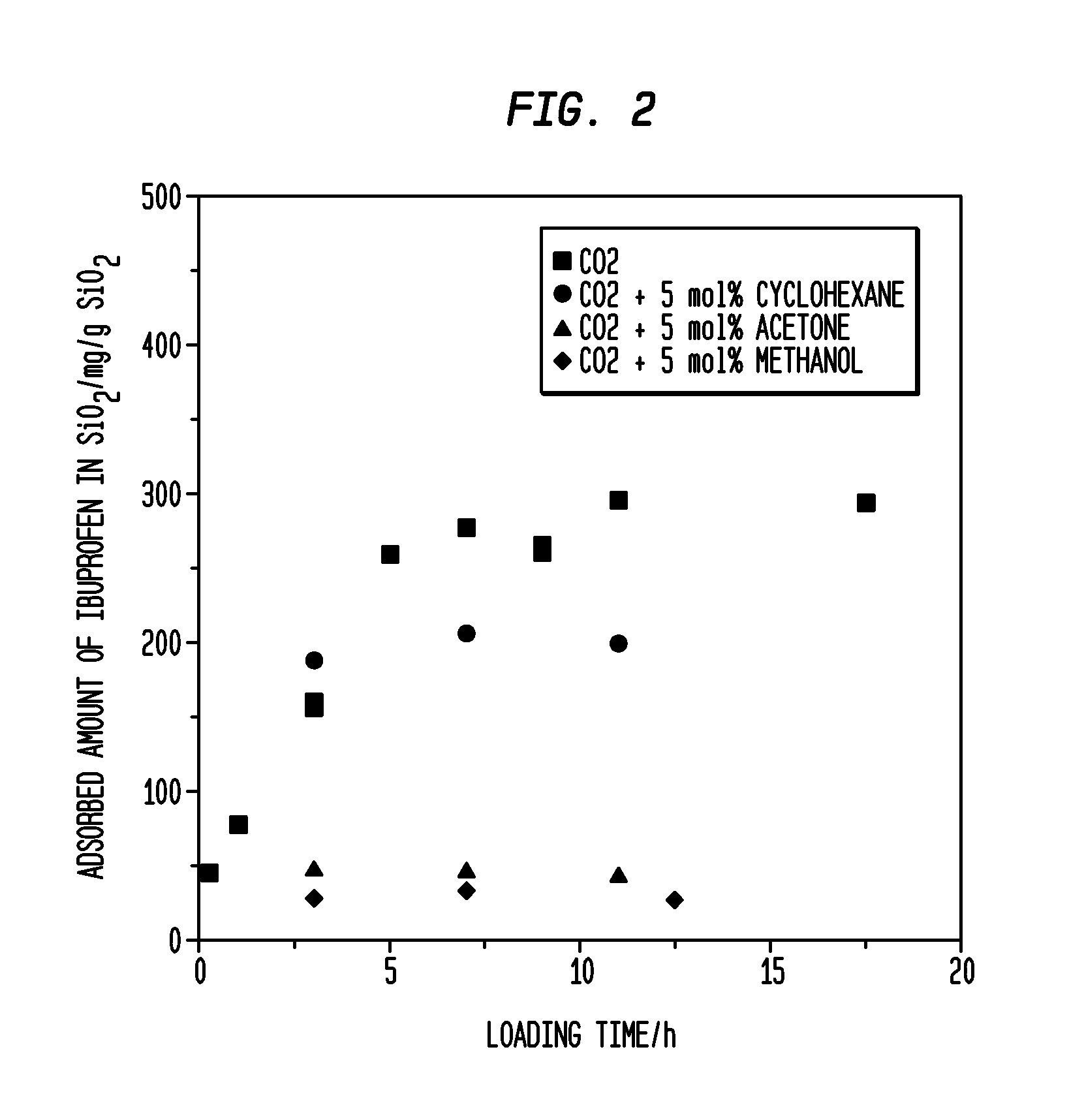 Method for loading a molecule into a porous substrate