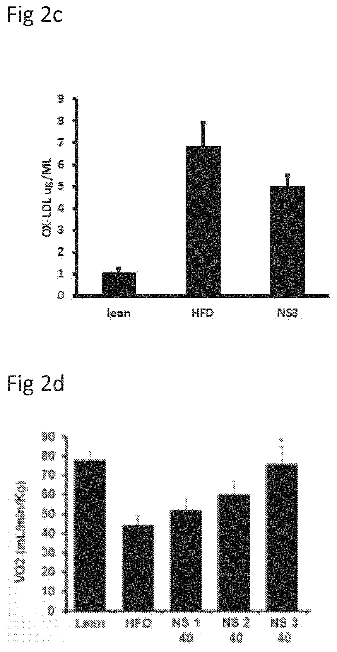 Composition comprising nigella sativa oil and surface-active agents