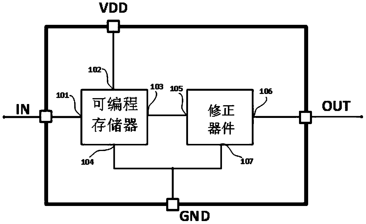 Electronic correction chip for circuit parameters of circuit board