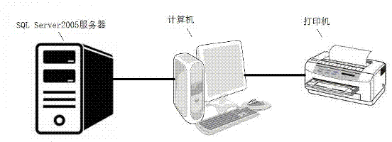 Automatic business expansion process time limit alarm system