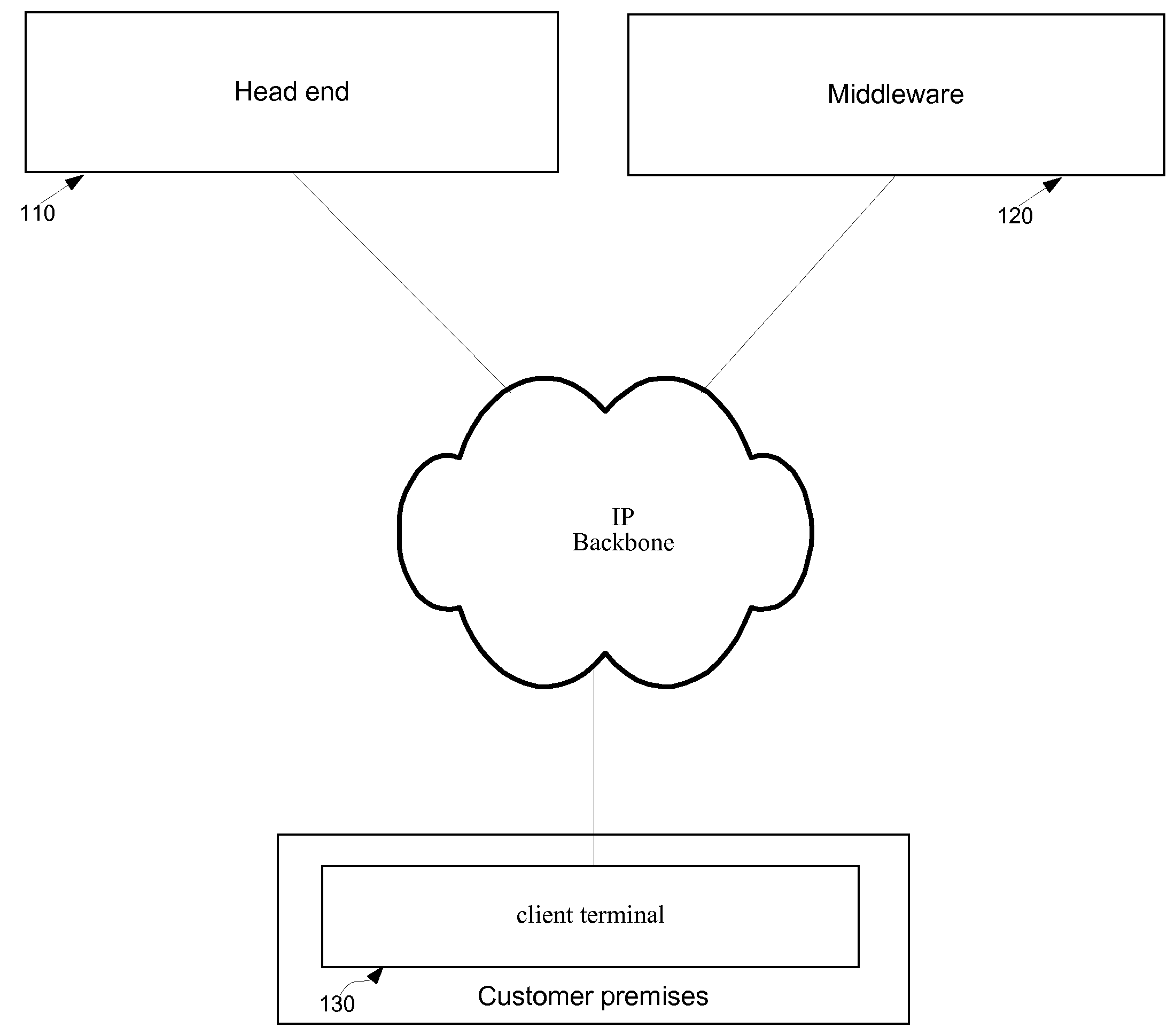 Method and system for selecting a program item