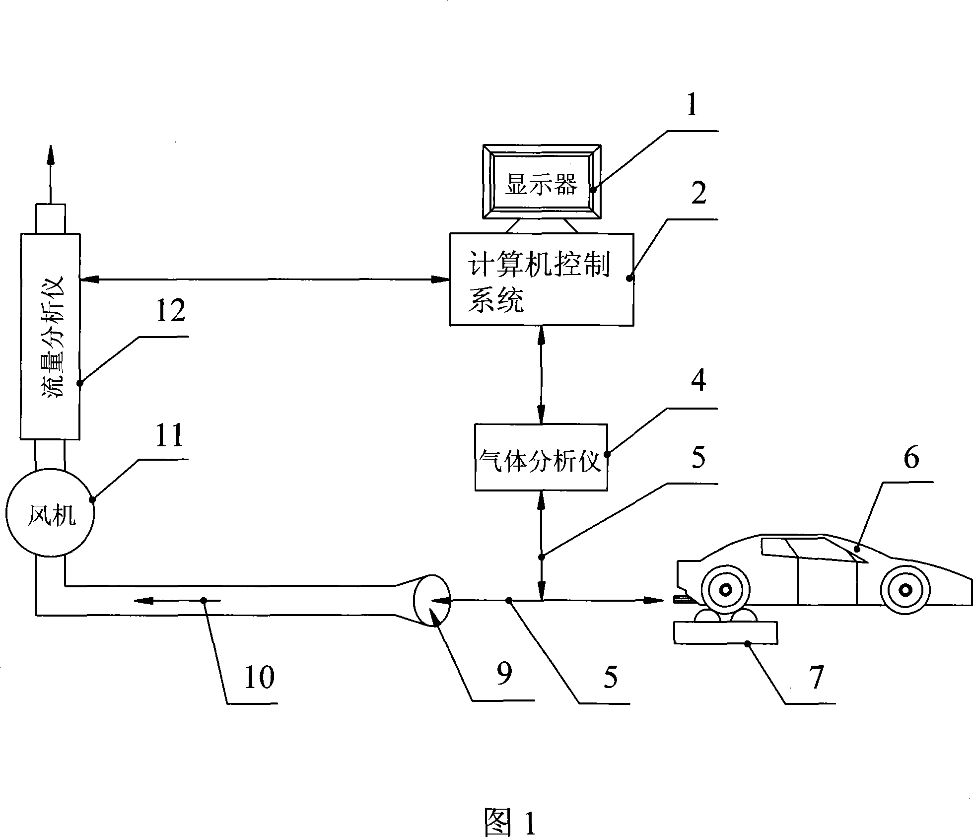 Method for computing motor-vehicle exhaust quality by No diluting