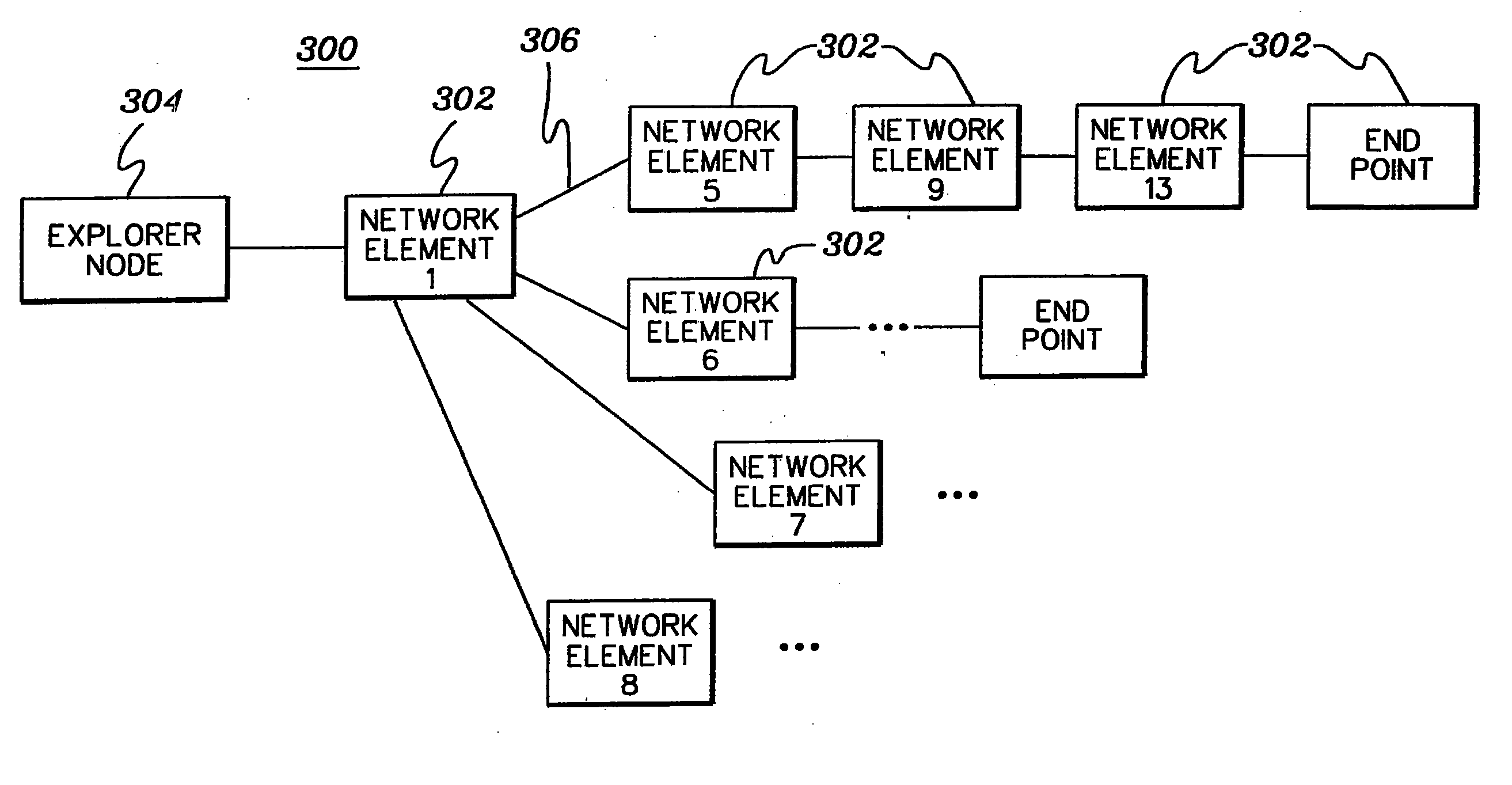 Identifying faulty network components during a network exploration