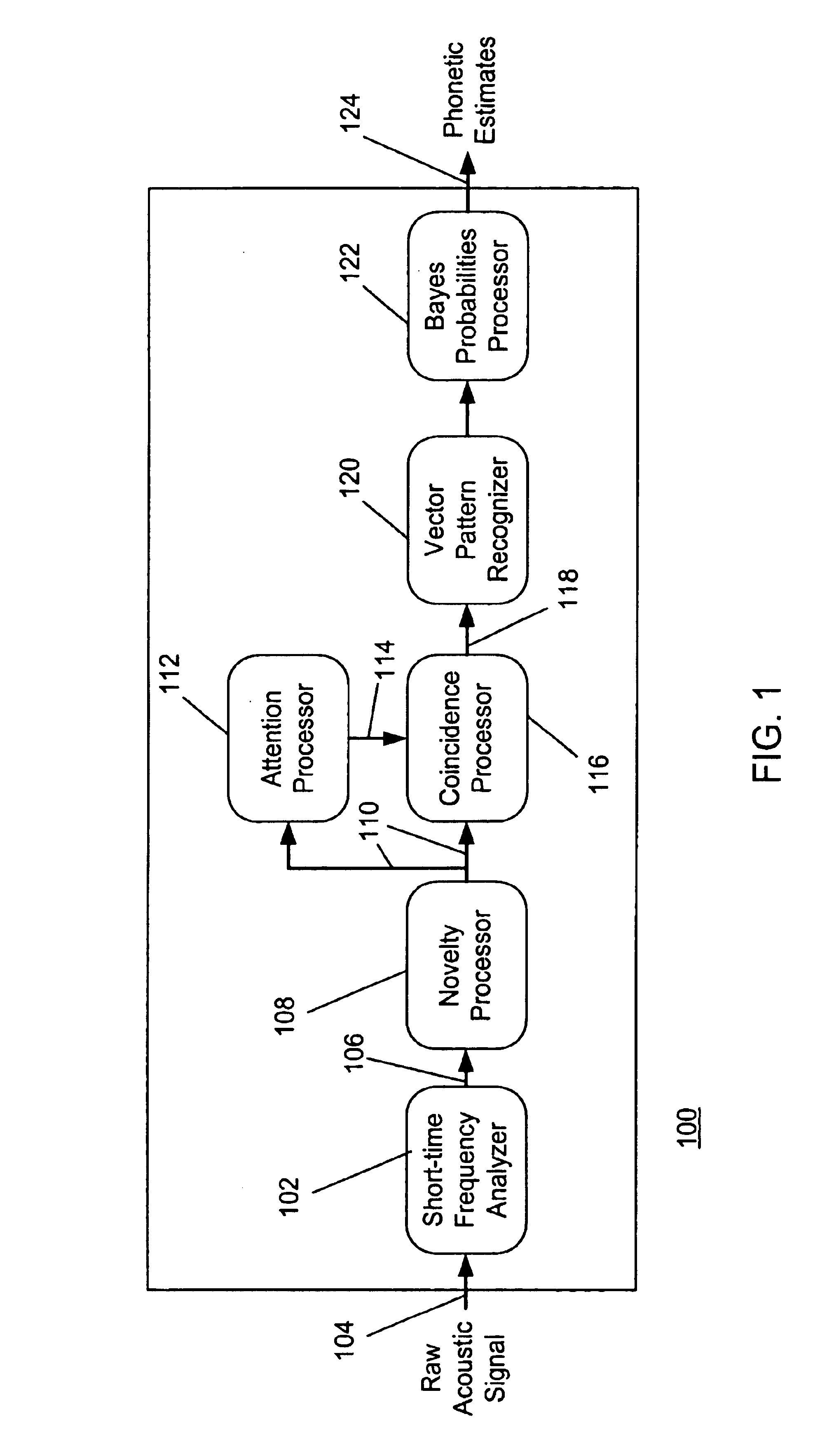 Speech recognition system and method for generating phonotic estimates