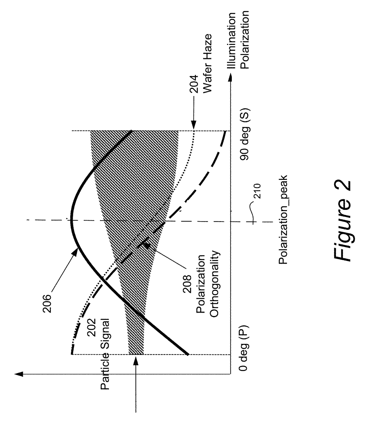 Methods and apparatus for polarized wafer inspection