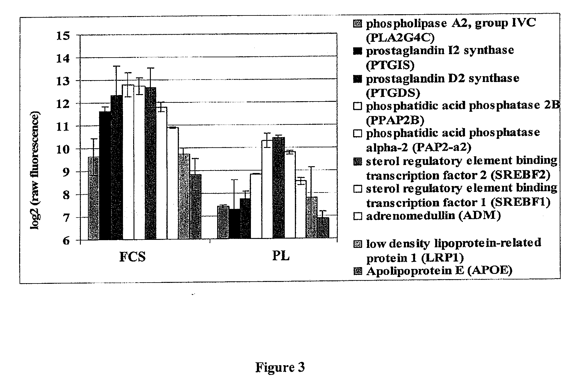Mesenchymal stromal cell populations and methods of using same