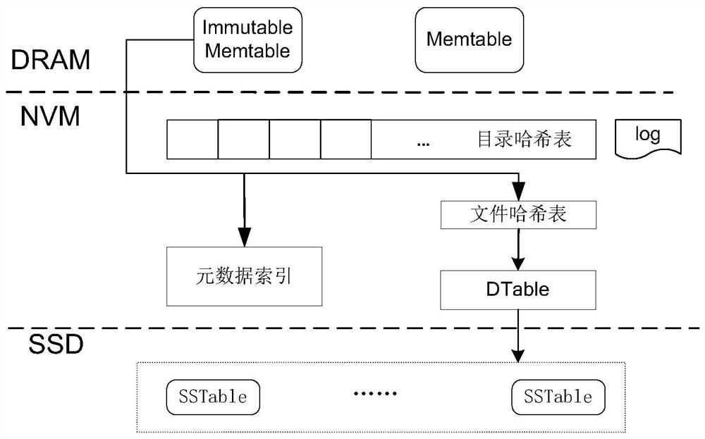 File system embedded in horizontally expanded key-value storage system and file management method