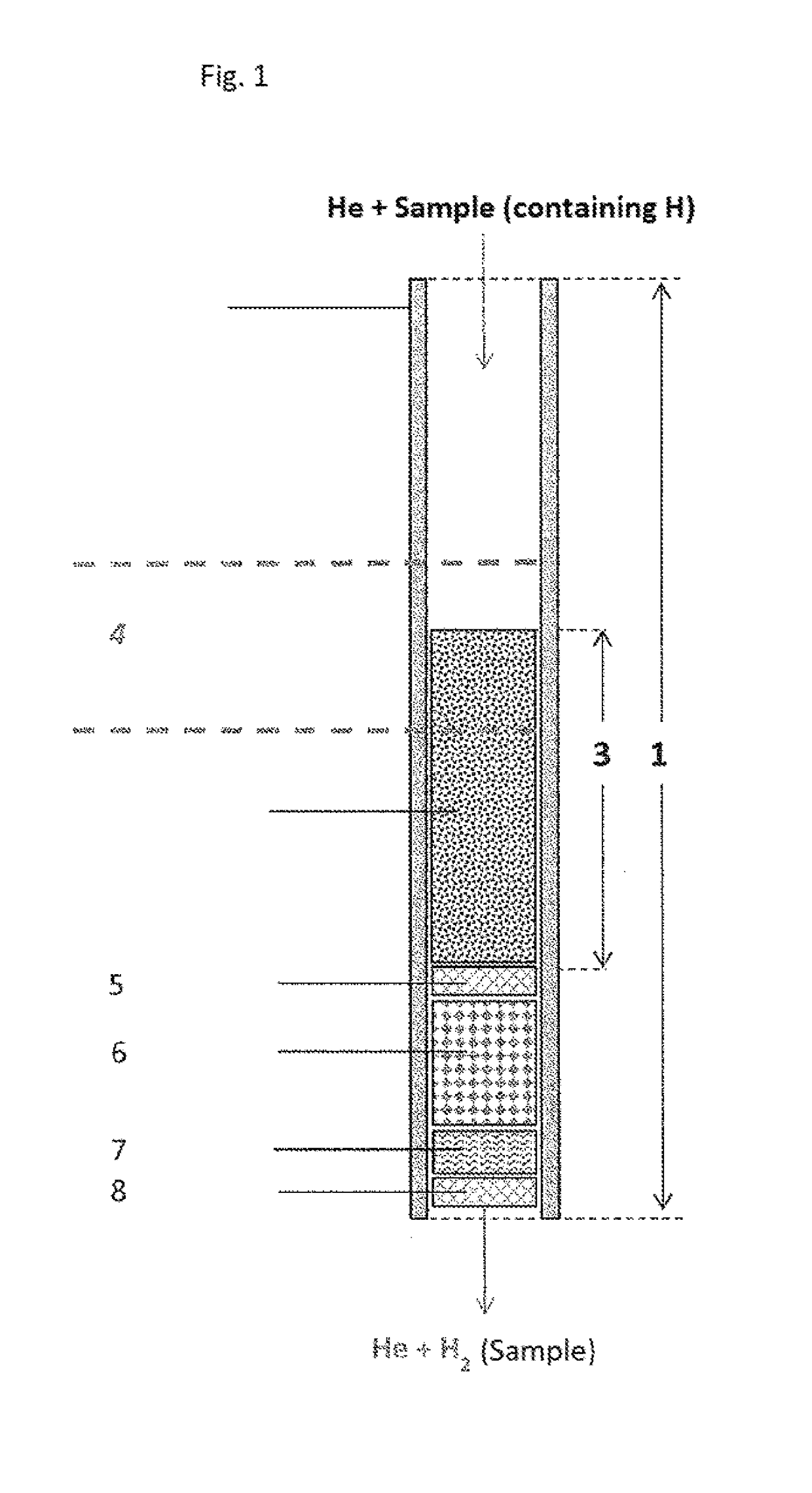 Use of a reactor, methods, and device for quantitatively obtaining molecular hydrogen from substances