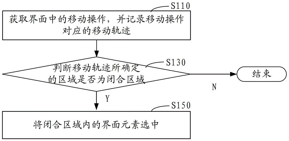 Method and device for realizing interface element selection