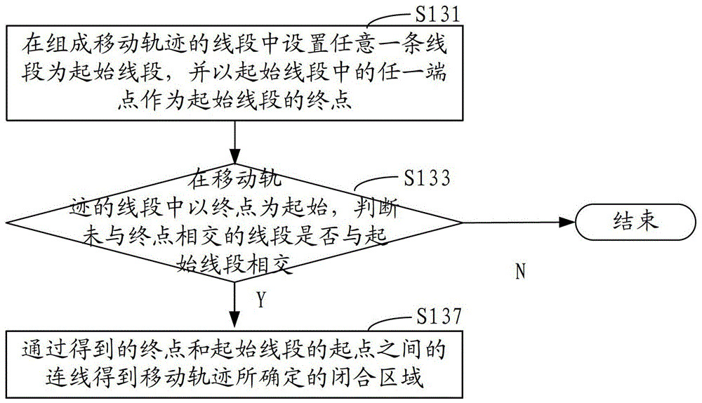 Method and device for realizing interface element selection