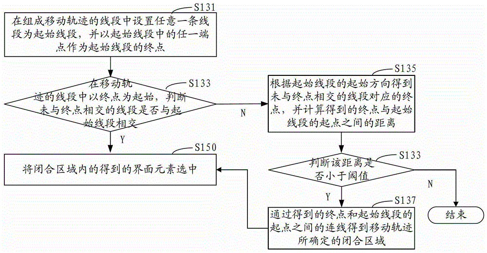 Method and device for realizing interface element selection