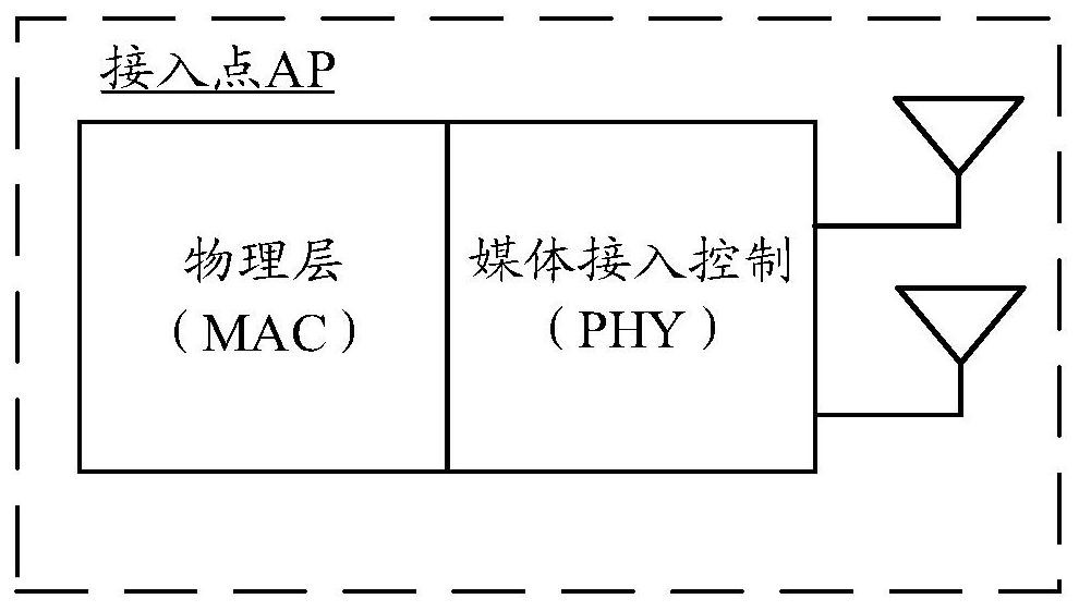 Uplink bandwidth indication method of PPDU and related device