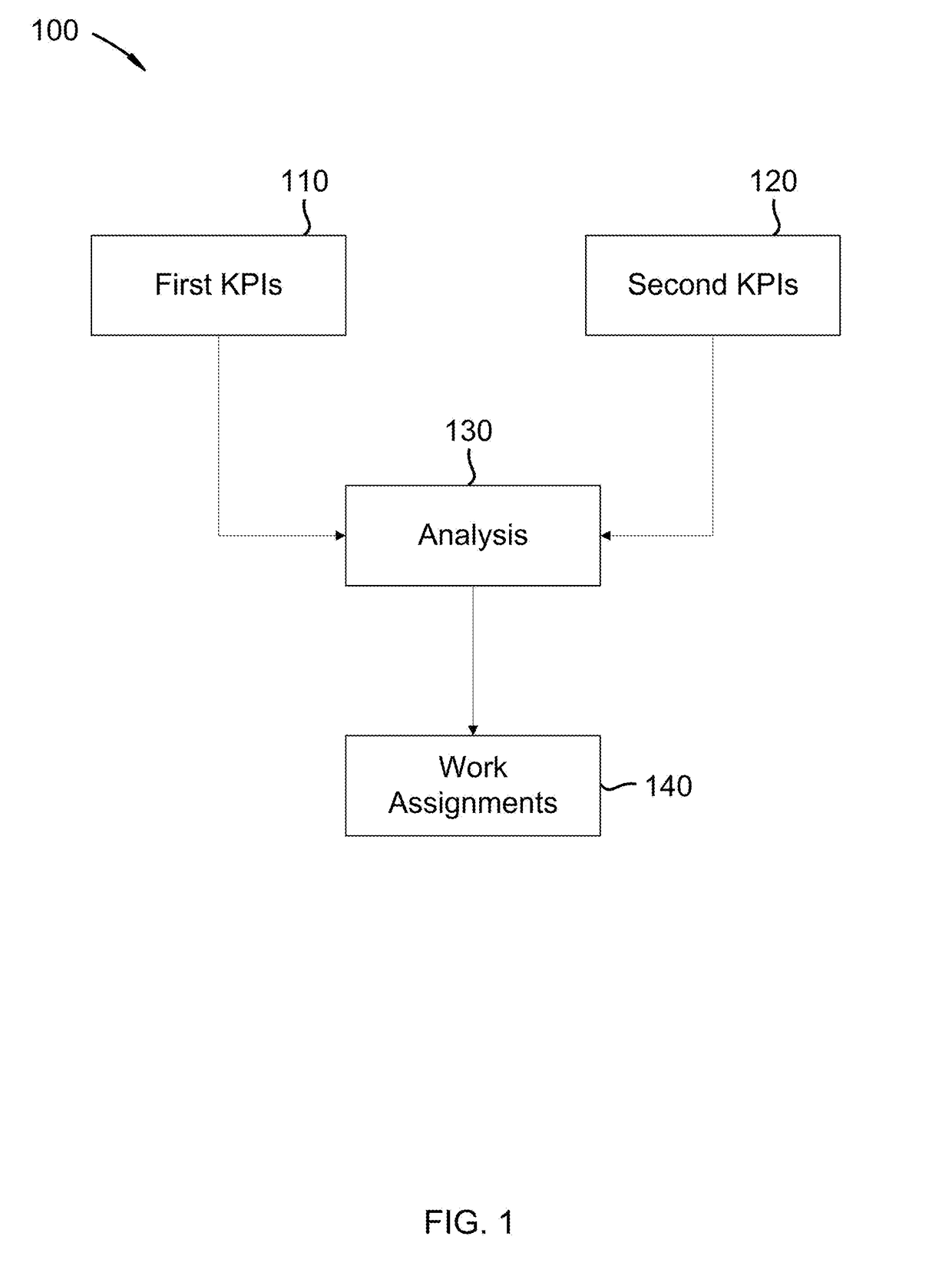 Method for Optimizing Employee Work Assignments