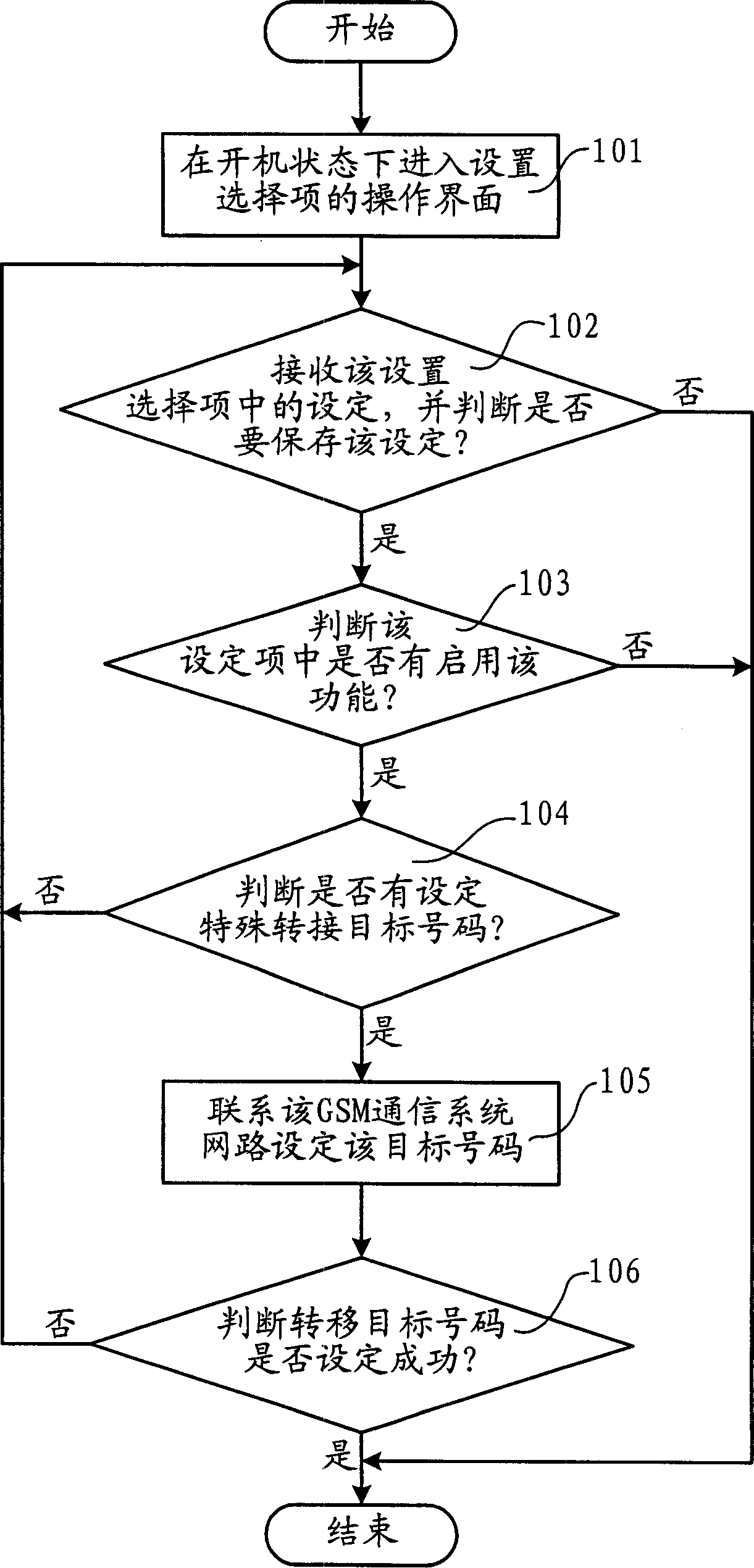 Method for realizing incoming call branching in double-mode cell phone