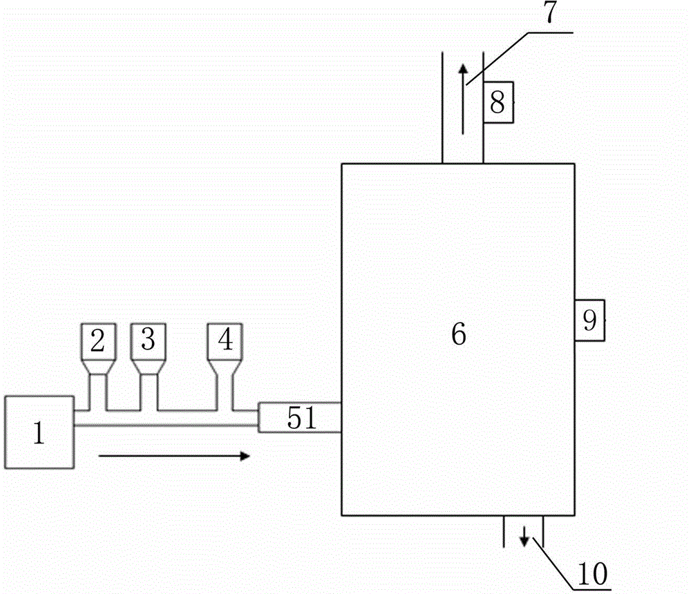 Preparation method of remote explosionproof high-power plasma catalyzed carbon dioxide