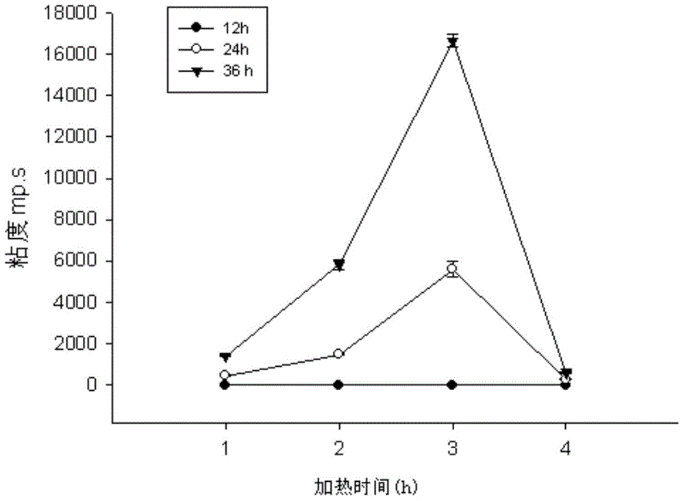 Method for preparing enzymic method modified whey protein soluble polymer