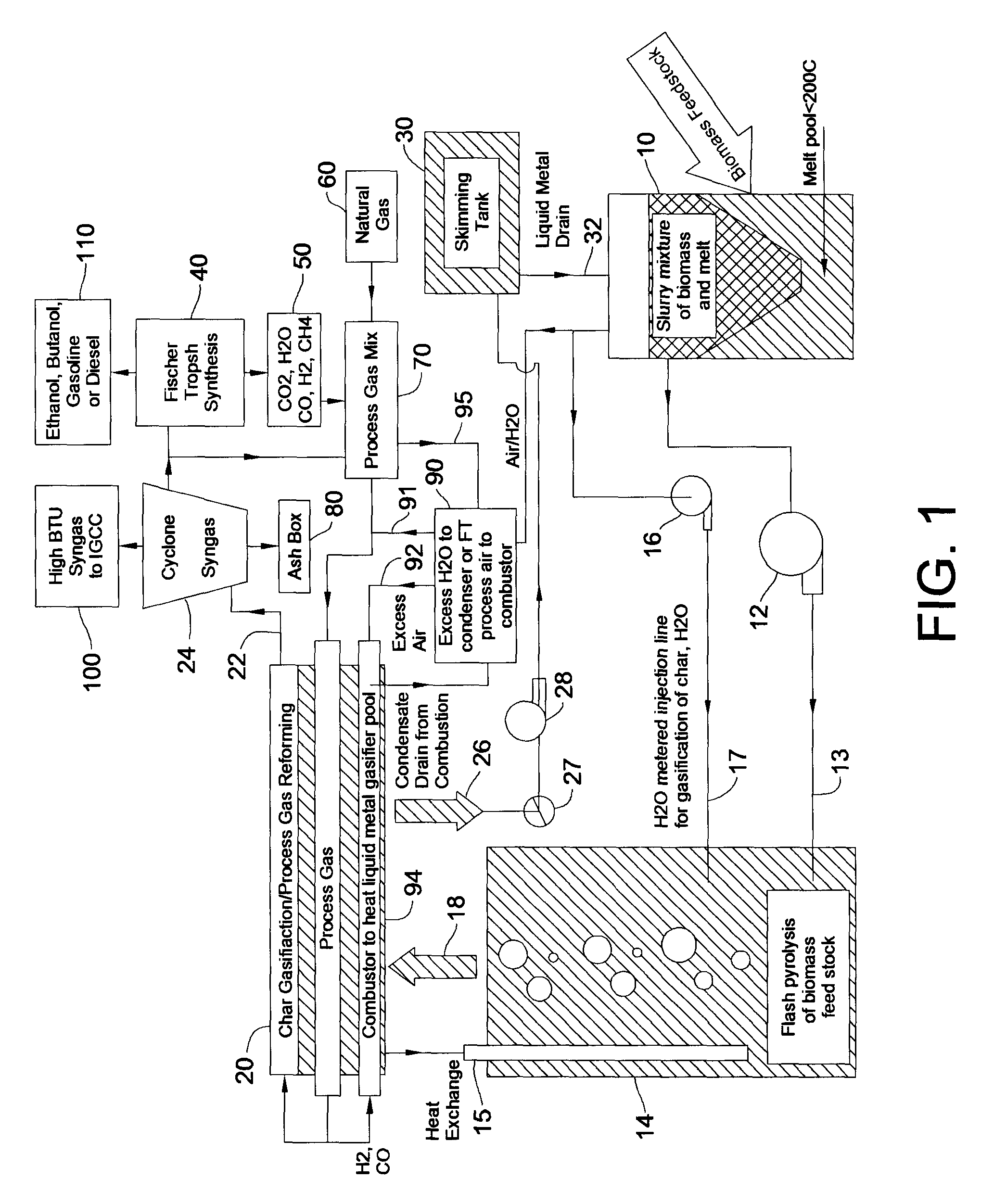 Method and apparatus to produce synthesis gas via flash pyrolysis and gasification in a molten liquid