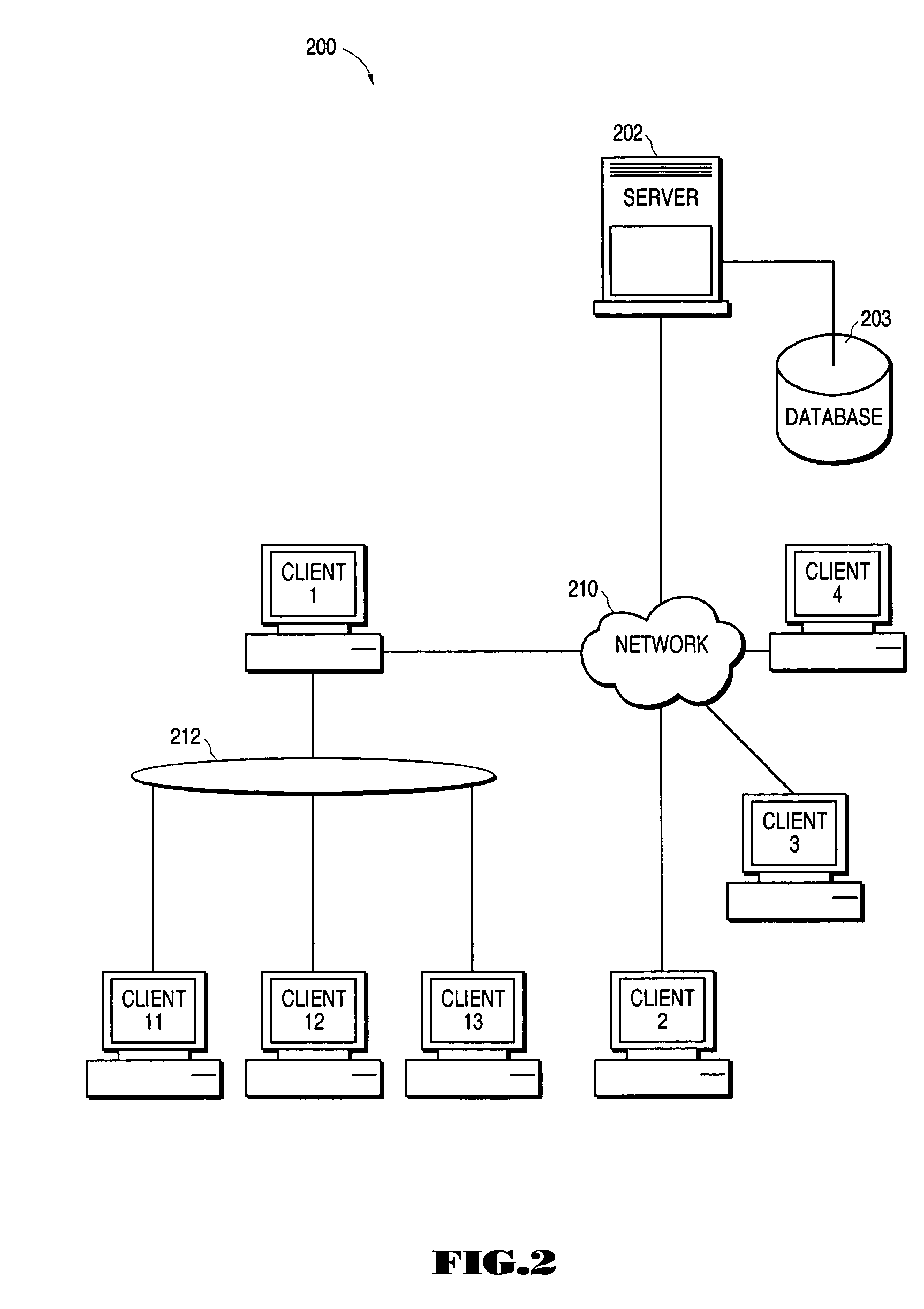 Enterprise security management system using hierarchical organization and multiple ownership structure