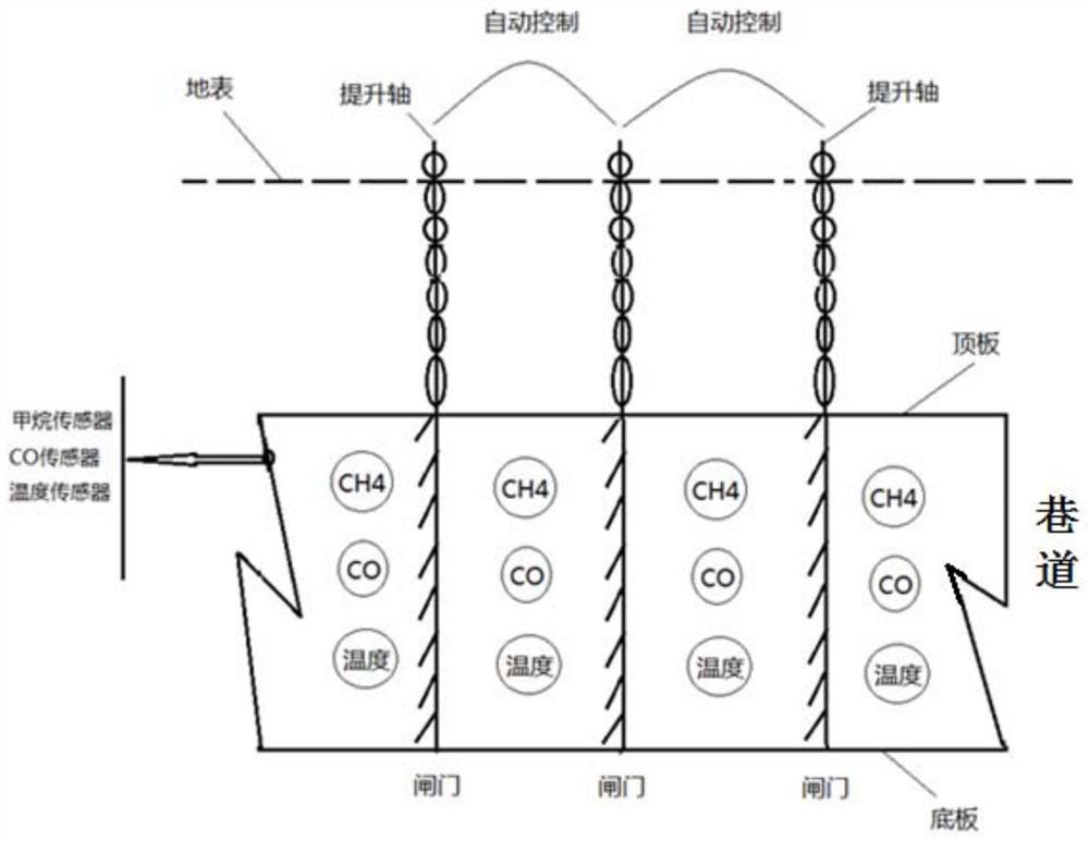 An intelligent control method for emergency avoidance in the event of underground coal mine fire disaster