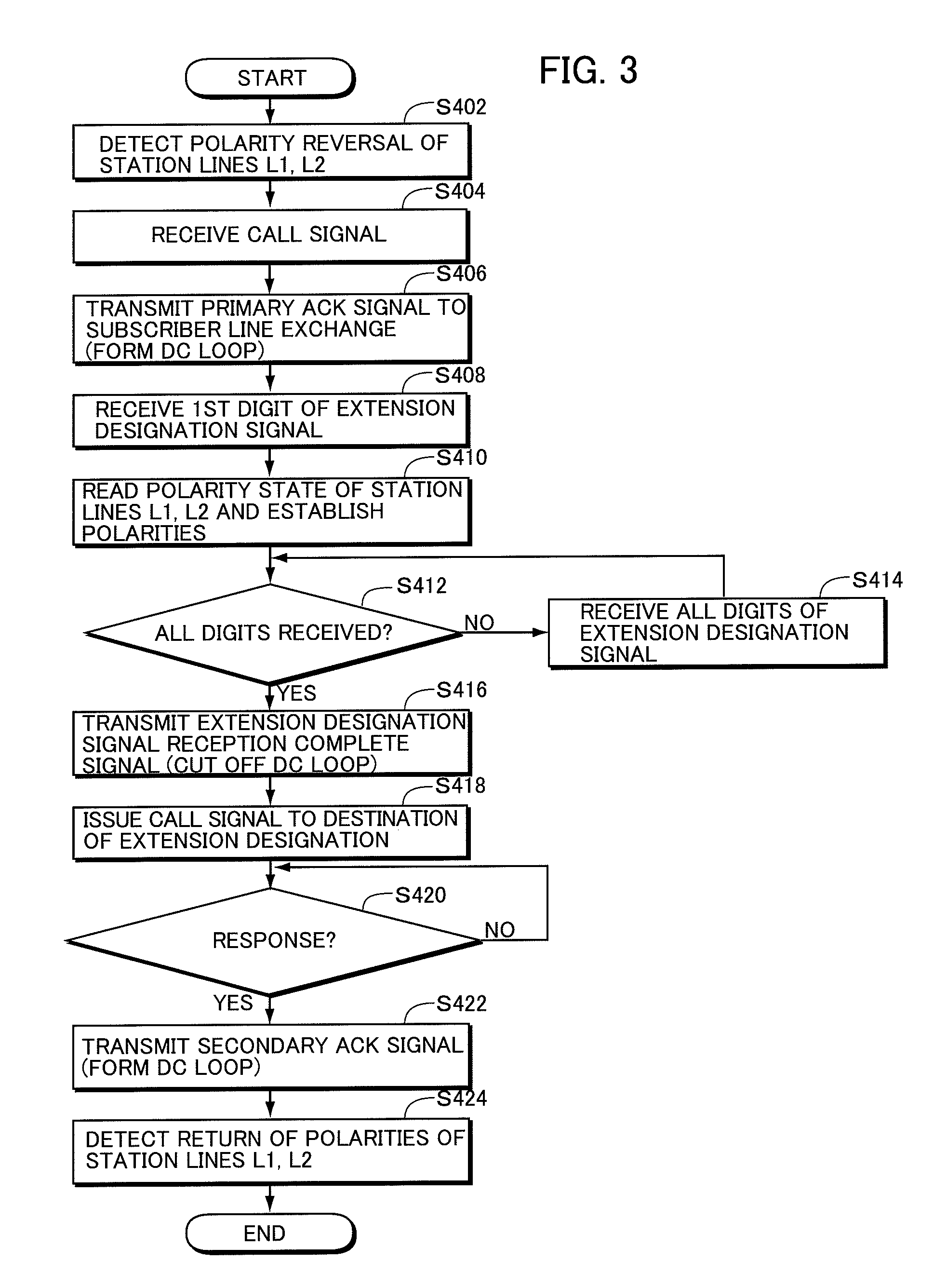 Communication terminal adapted to direct dial-in service and method of establishing polarity
