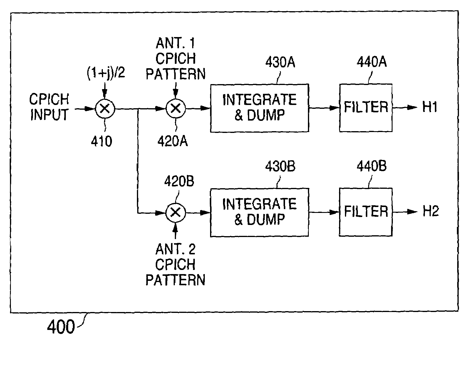 System and method for channel estimation in a radio frequency receiver