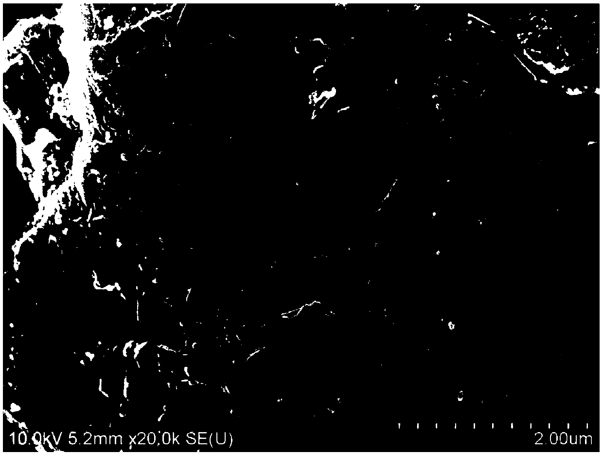 Graphite modification method and graphite/silicon composite material