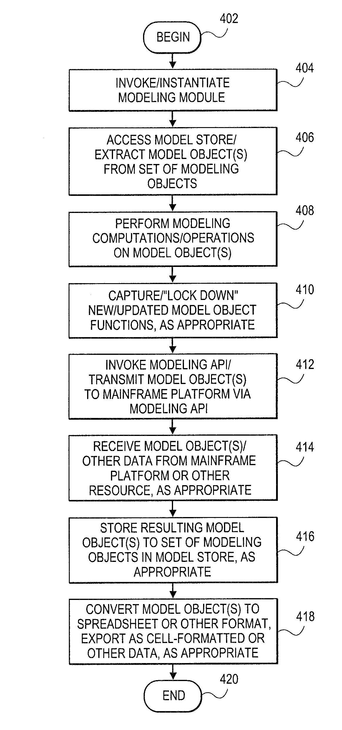 Systems and methods for extracting database dimensions as data modeling object