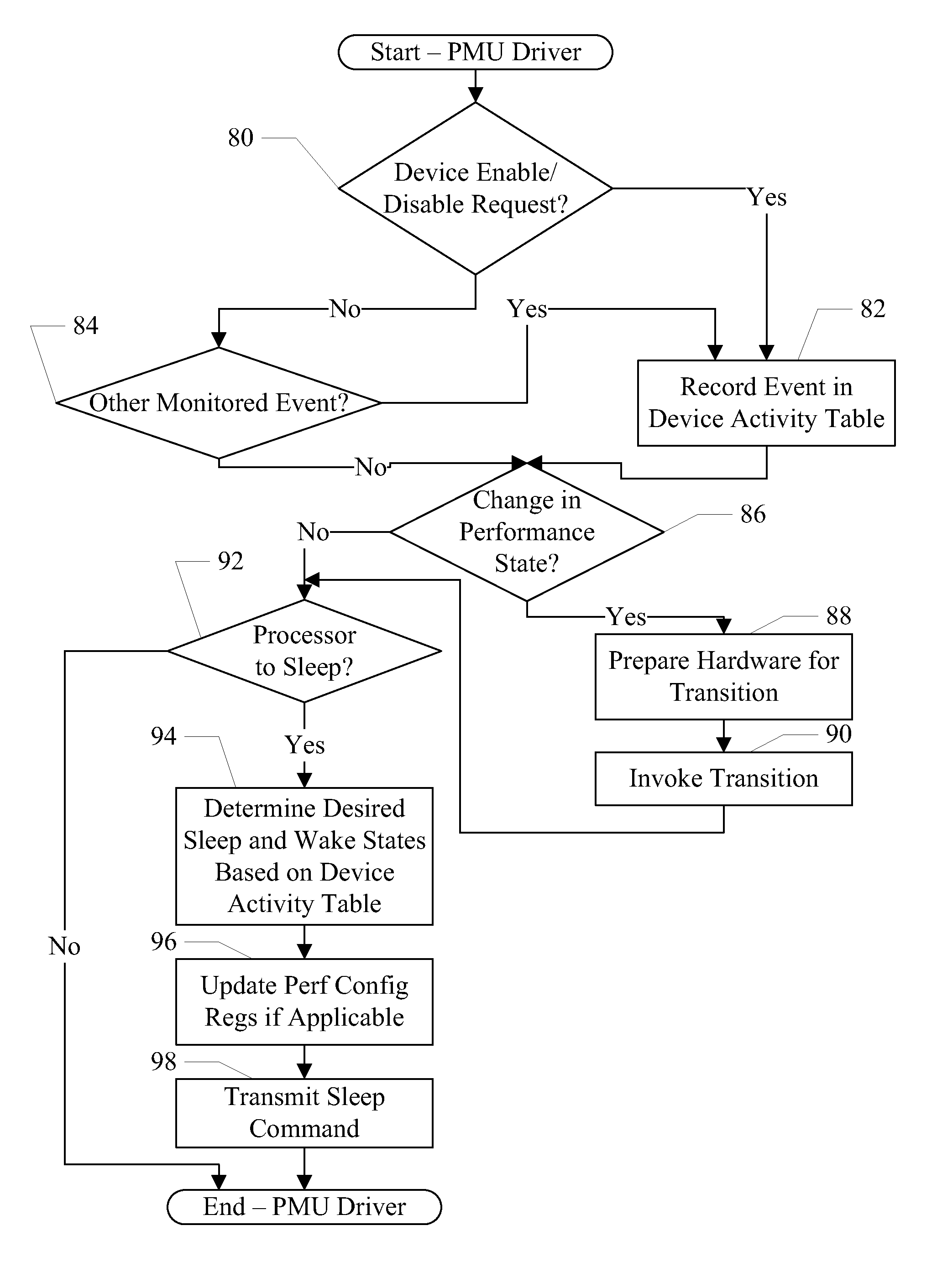 Hardware Automatic Performance State Transitions in System on Processor Sleep and Wake Events