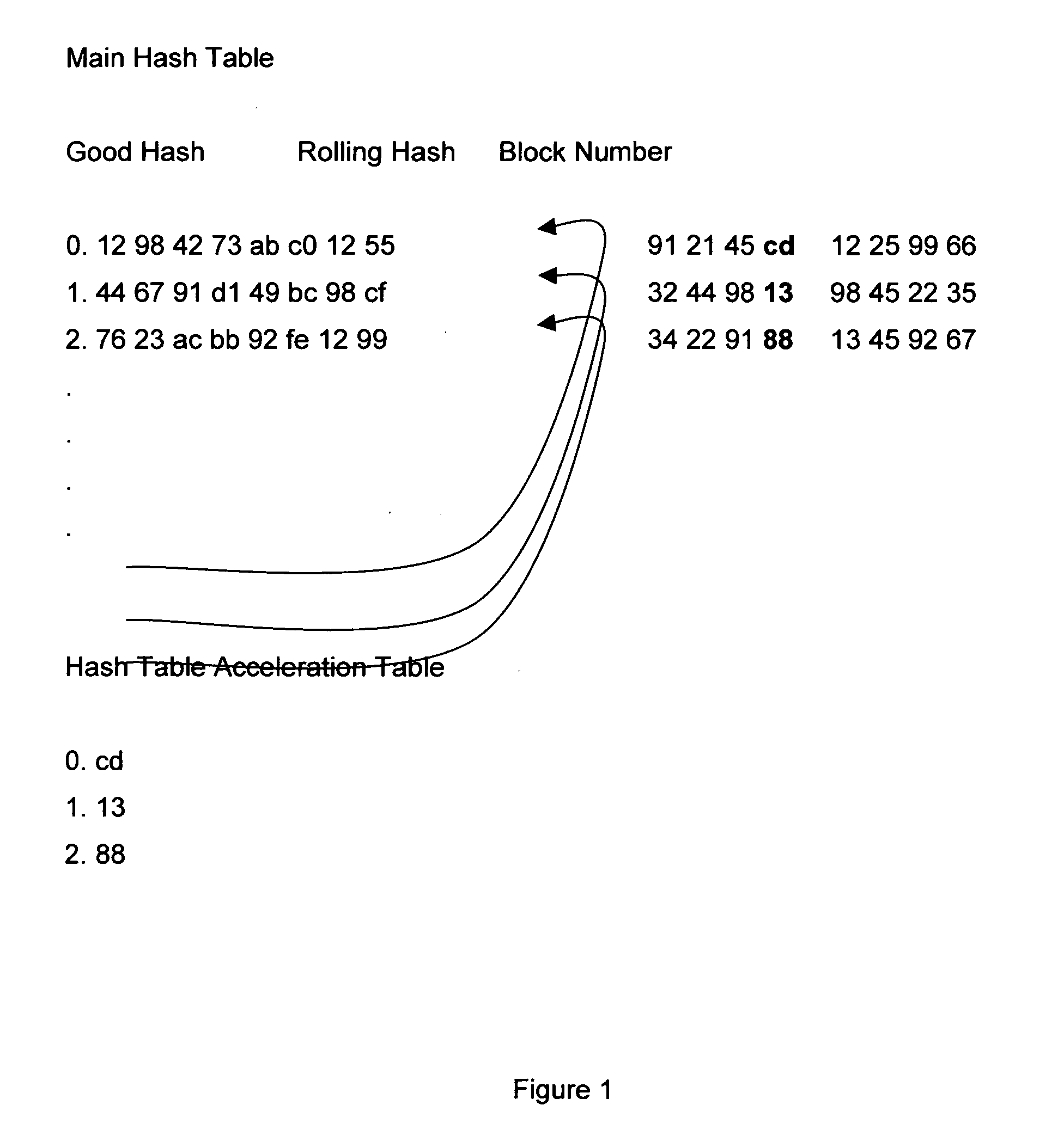 Method for reducing redundancy between two or more datasets
