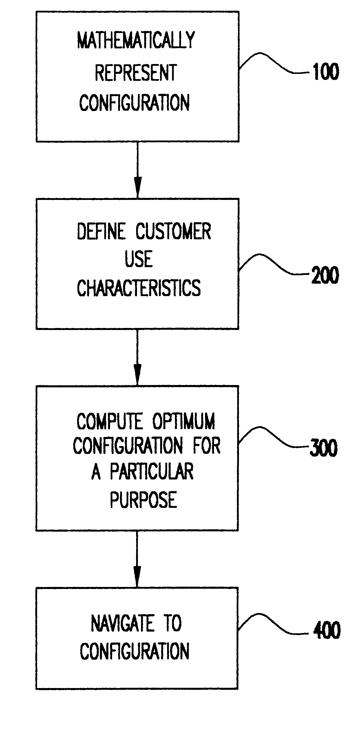 Specifying complex device configeration through use characteristics