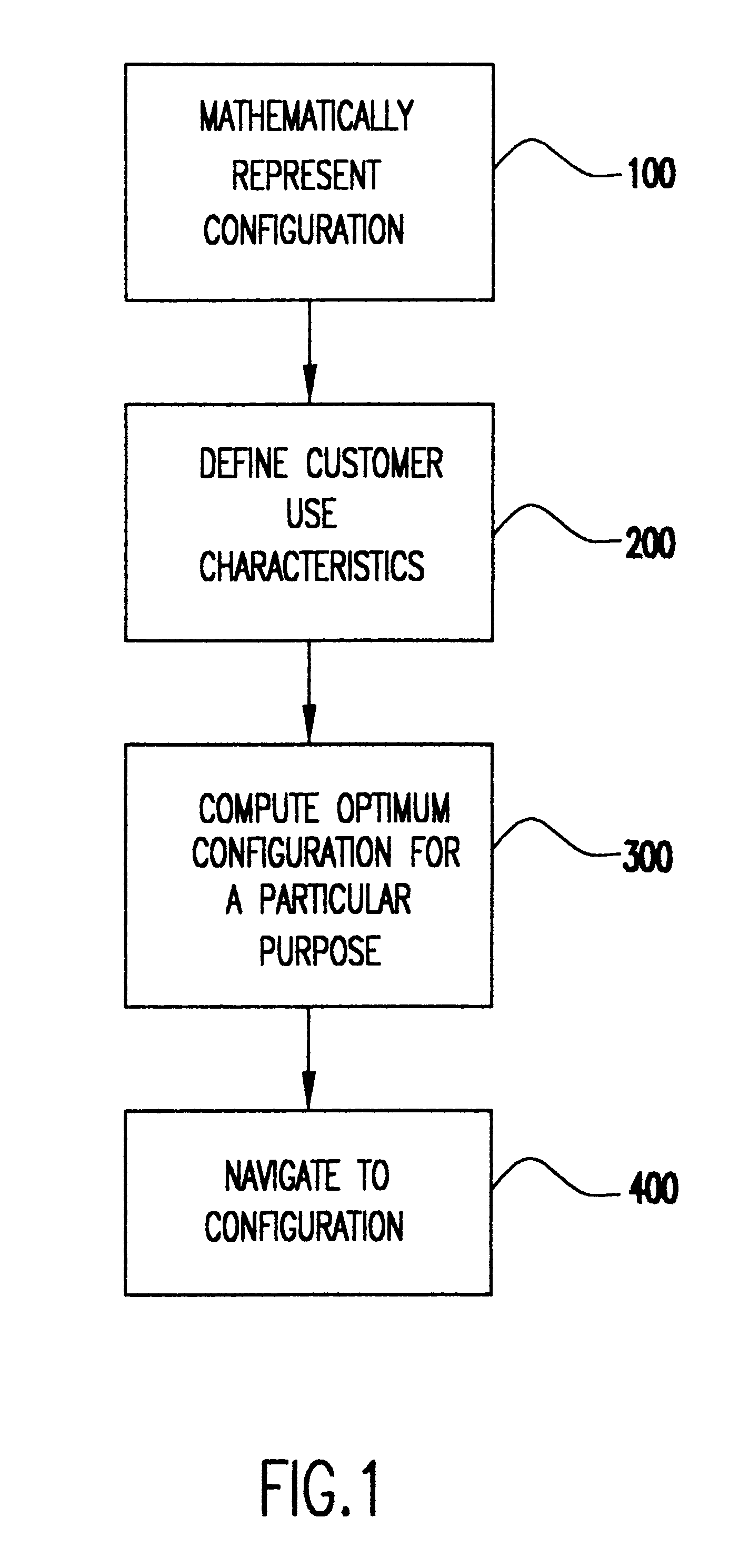 Specifying complex device configeration through use characteristics