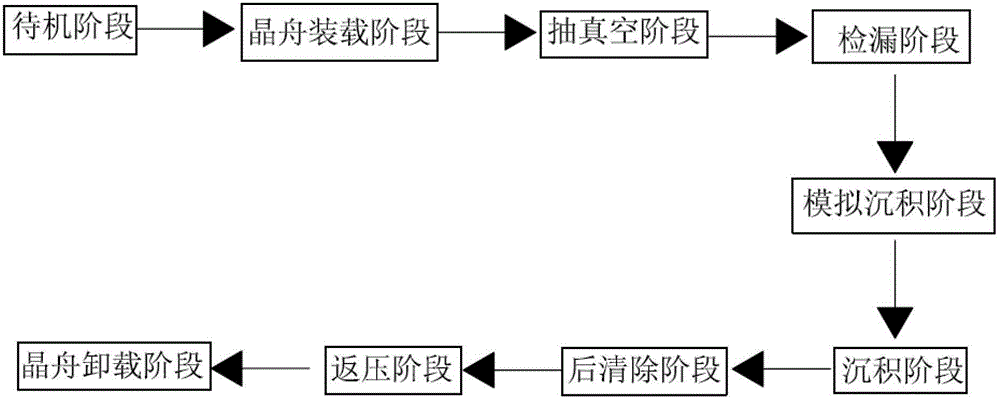 A method for depositing polysilicon by lpcvd