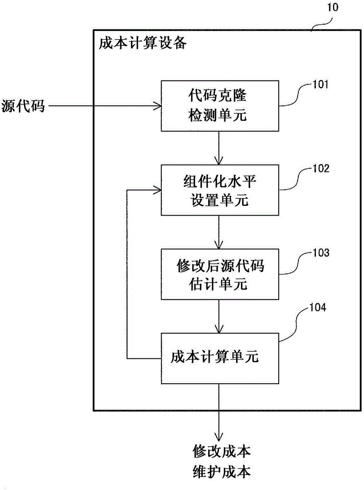 Cost computation device, cost computation method, and computer-readable recording medium