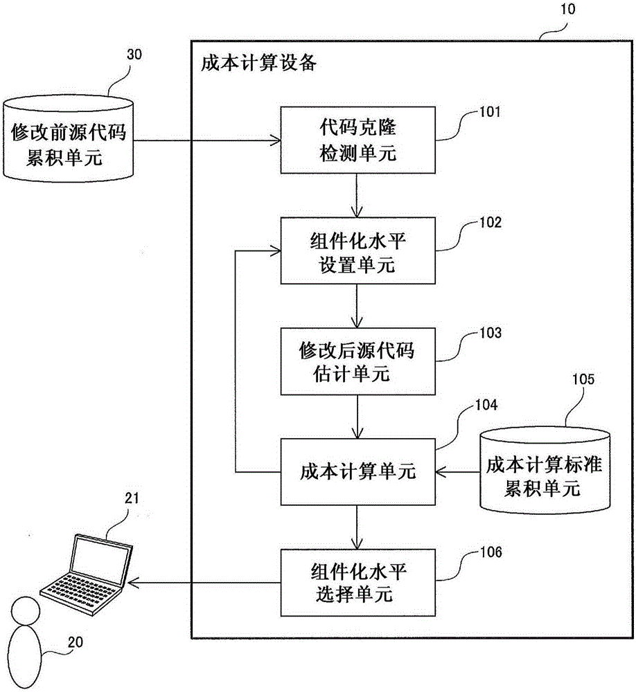 Cost computation device, cost computation method, and computer-readable recording medium