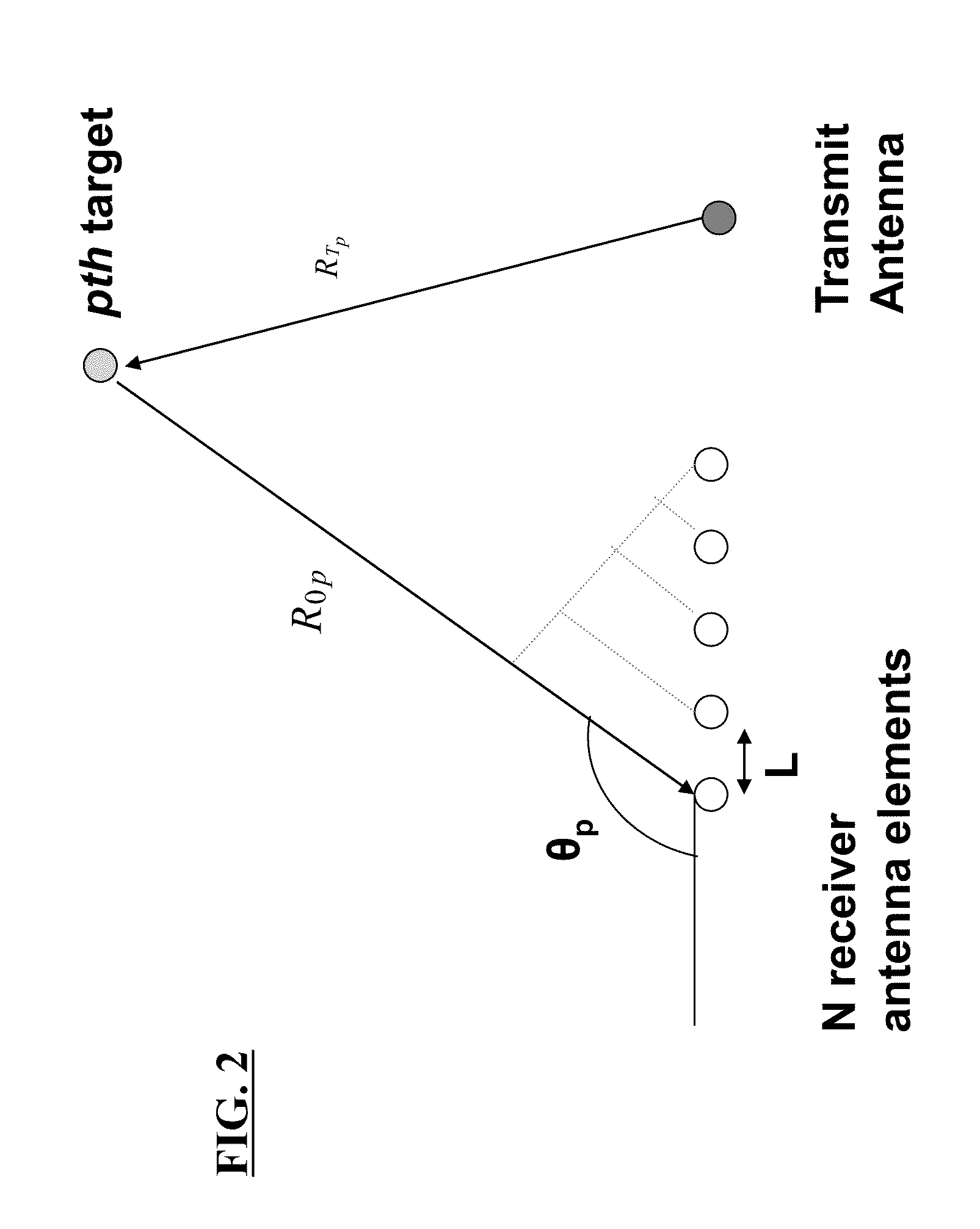 Radar system and antenna with delay lines and method thereof