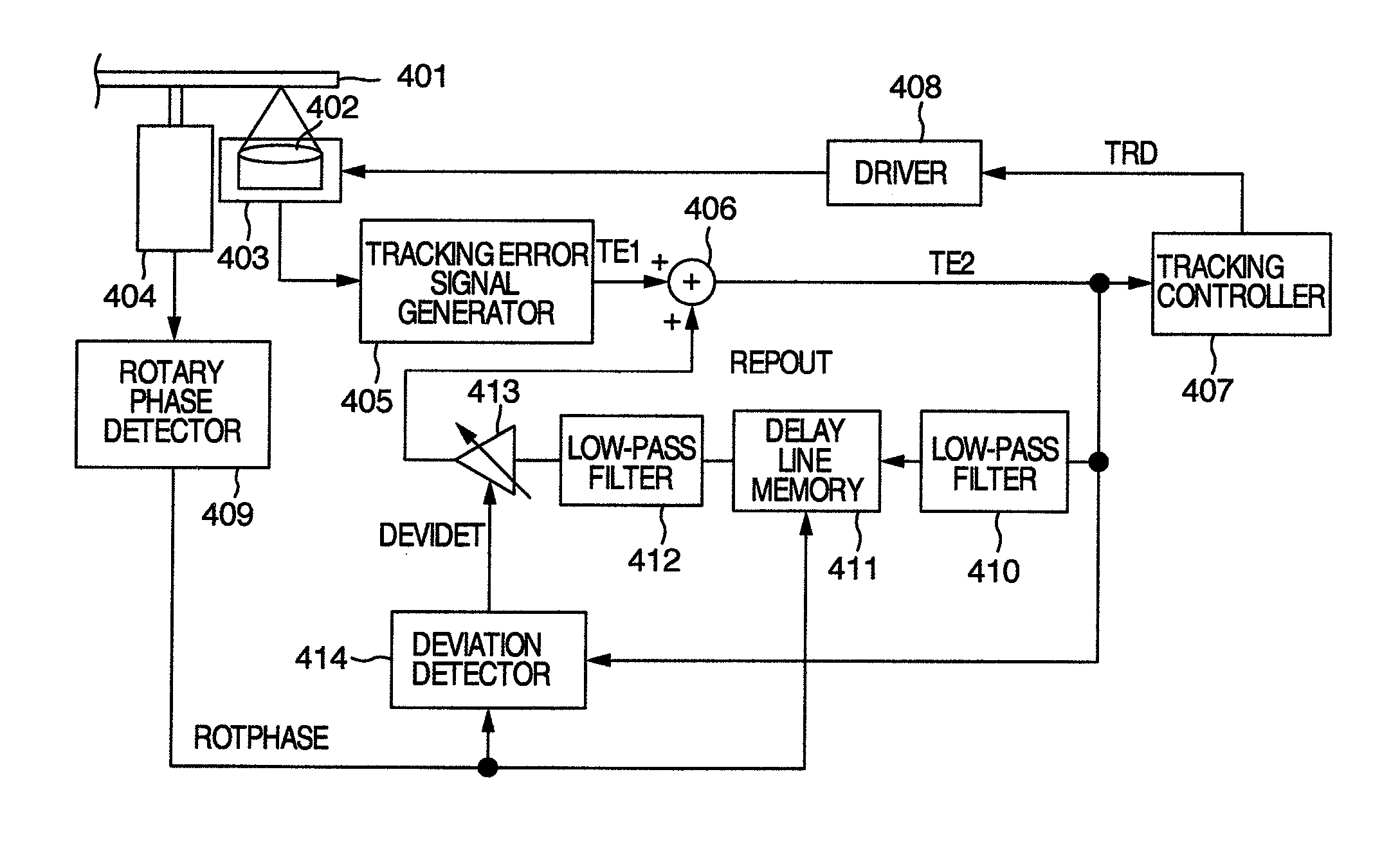 Servo controller and optical disk device