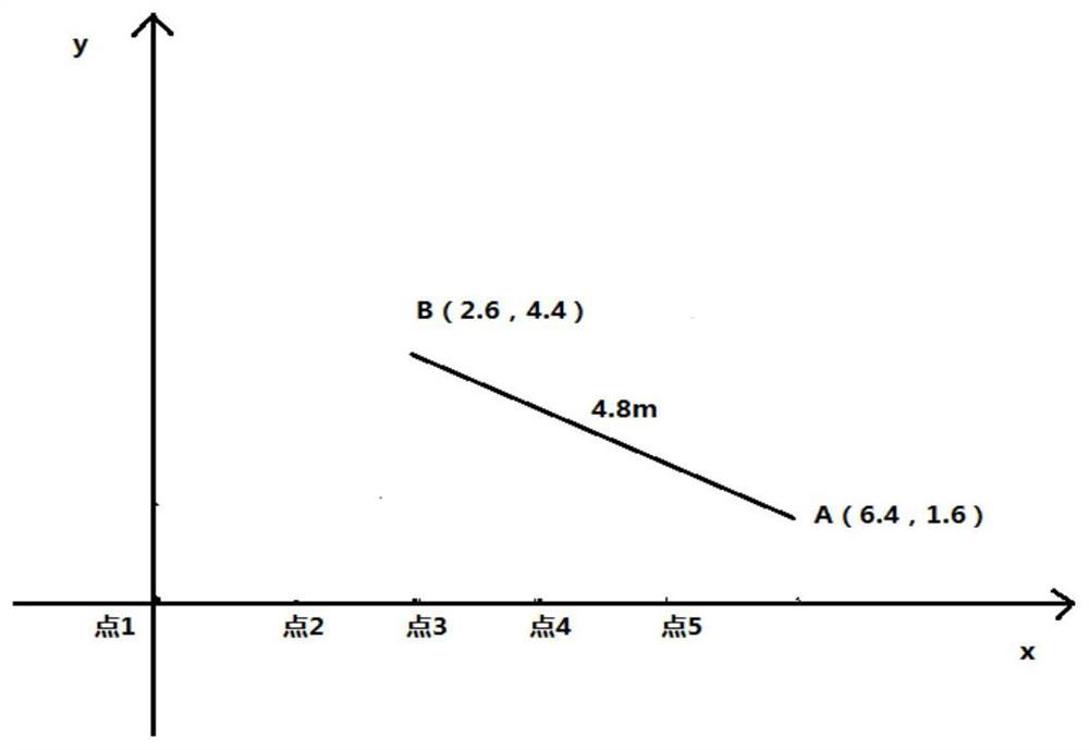 Method and system for measuring land area