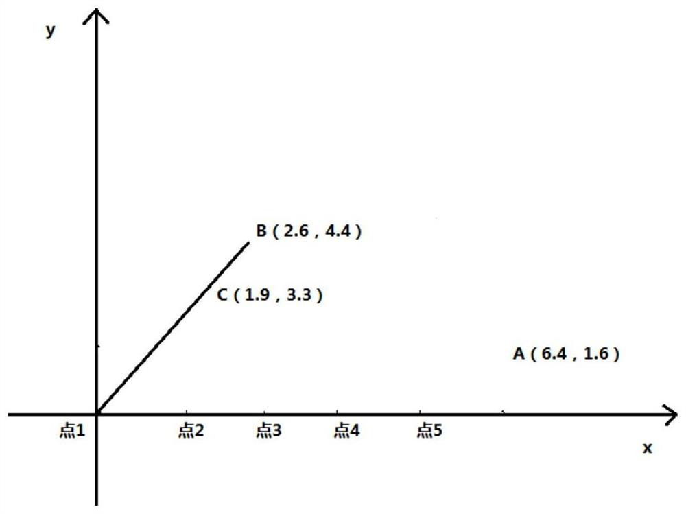 Method and system for measuring land area