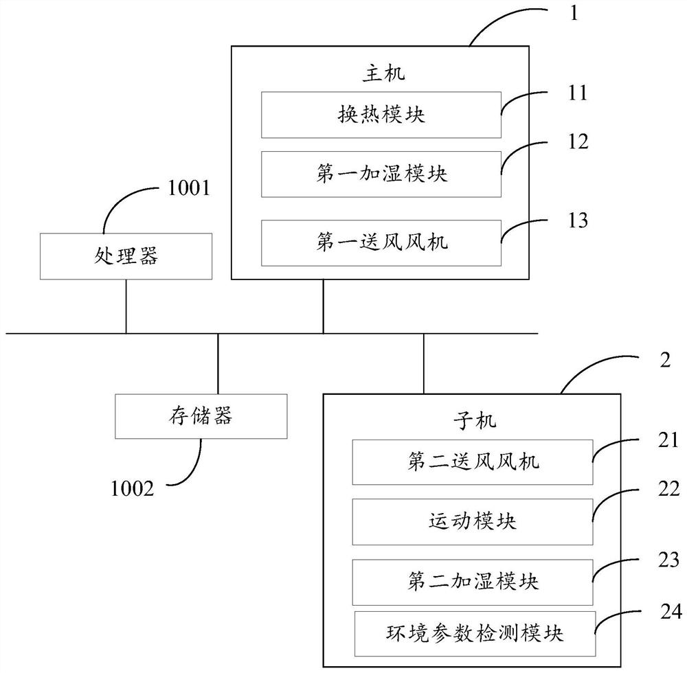 Air conditioner, control method and device of air conditioner and readable storage medium