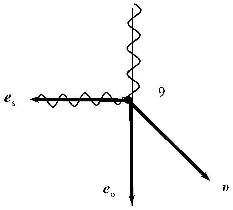 Interferometric Rayleigh scattering velocimeter for flow field