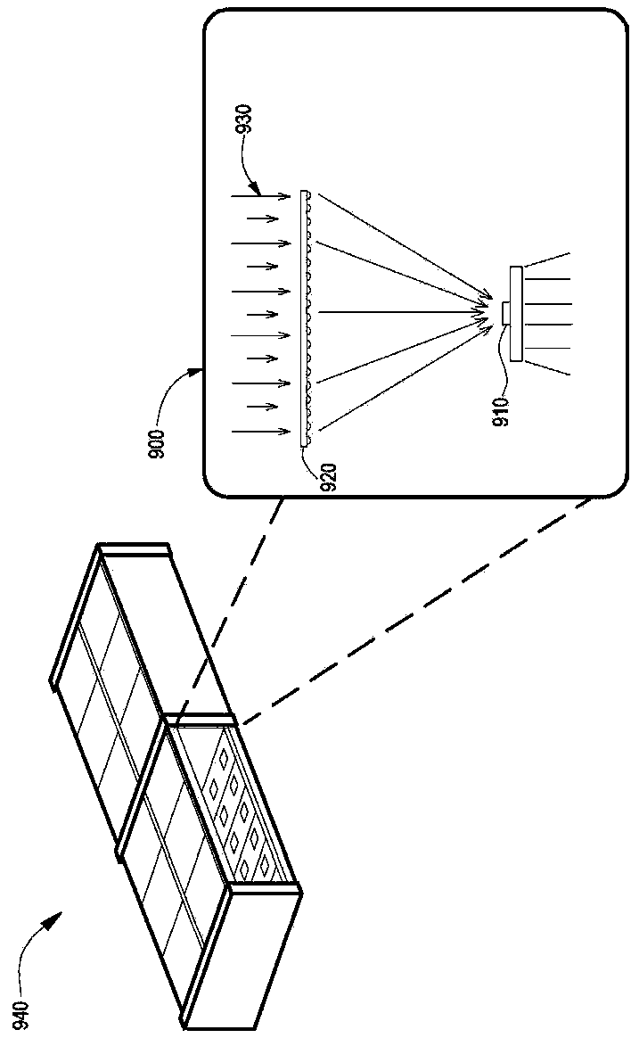 Test system and method used for solar energy module