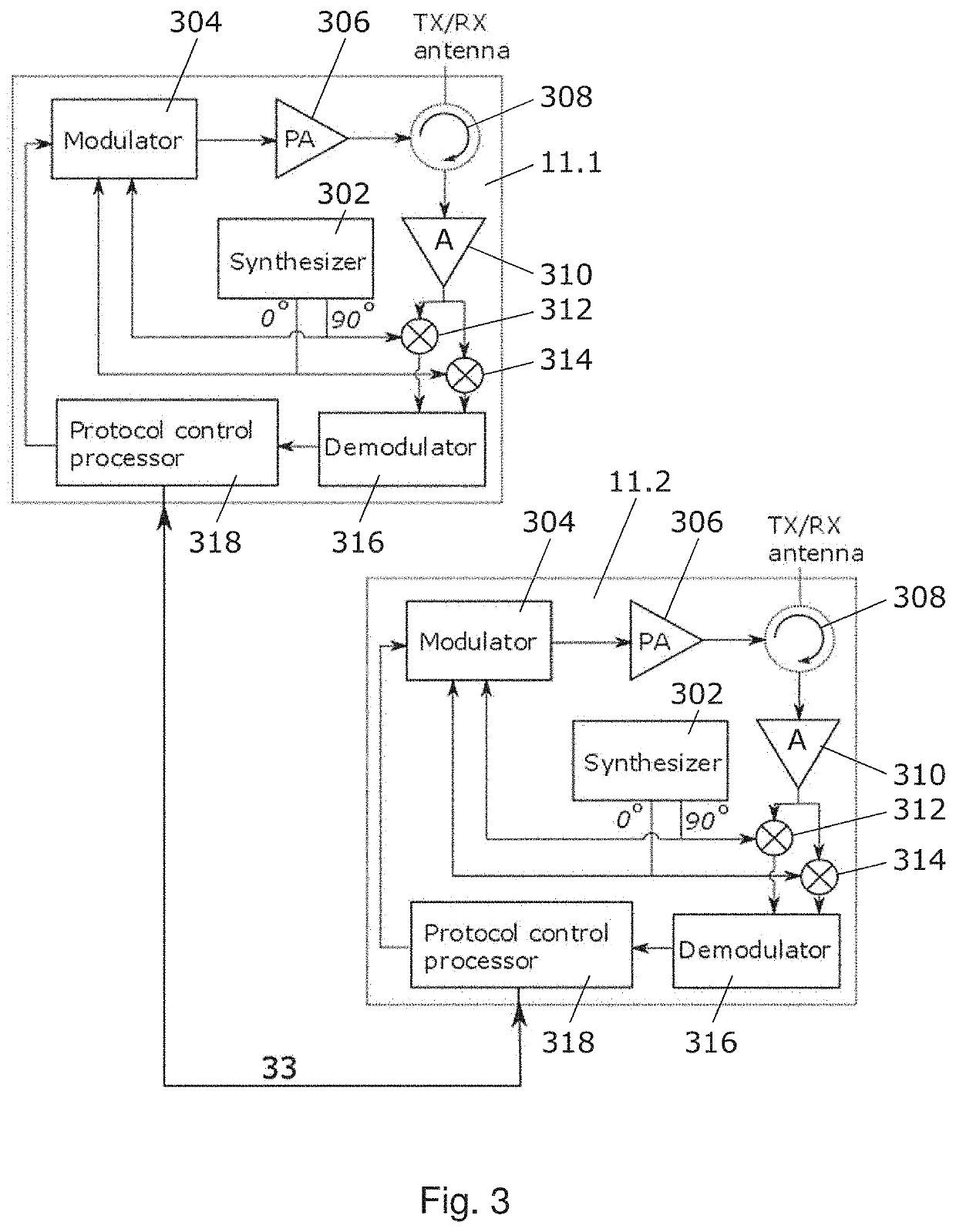 System of RFID reader units transmitting synchronized modulation using asynchronous carrier waves