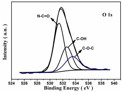 Preparation method and application of an oxidized nitrogen-doped carbon nanotube array cluster/flexible carbon fiber material integrated electrode