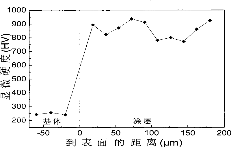 Method for improving contact fatigue life of spray coating layer